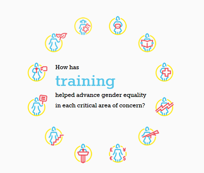 Training for Gender Equality: Twenty Years On - Interactive Tool